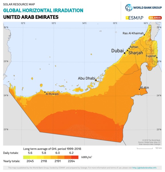 Global Horizontal Irradiation